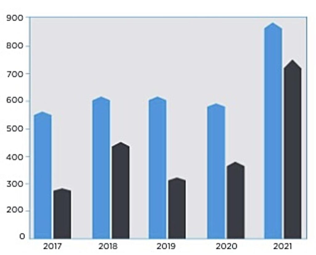 Naples Real Estates News | May 2001 Naples - Old Naples Focus | Closed Listings 1 Million Plus | Florida Real Estates | Matt Brown Realtor | William Raveis Luxury Properties