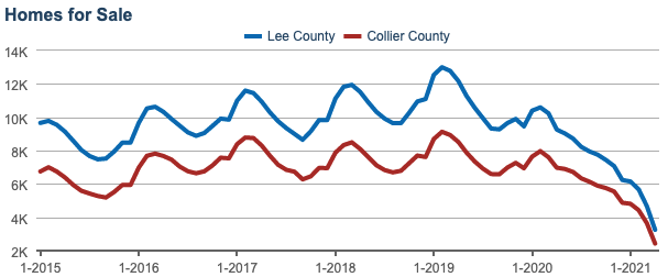 Naples Real Estates News | May 2001 Naples - Old Naples Focus | Homes for Sale | Florida Real Estates | Matt Brown Realtor | William Raveis Luxury Properties