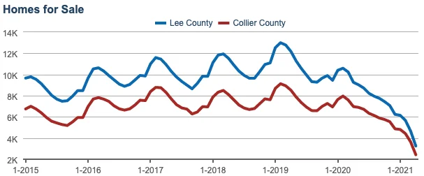 Naples Real Estate News August 2021 Homes For Sale Florida Homes for Sale in Port Royal, Naples, Florida