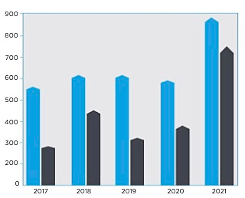 Naples Real Estate News May2021 Closed Listings 1 Million Naples Real Estate News May2021 Closed Listings 1 Million