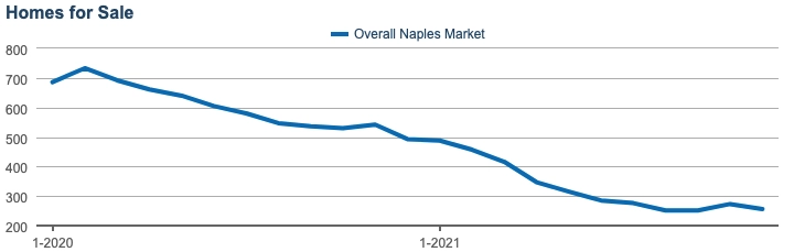 Dec 2021 Real Estate Newsletter Homes For Sale