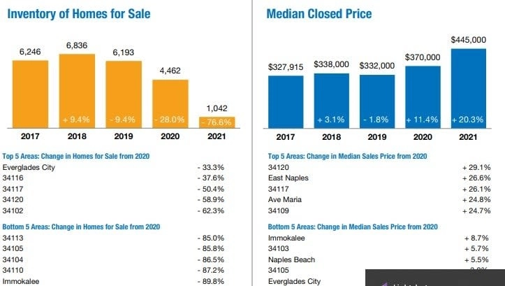 Annual Report On The Naples Area Housing Market Quick Facts 2021 B Annual Report On The Naples Area Housing Market Quick Facts 2021 B