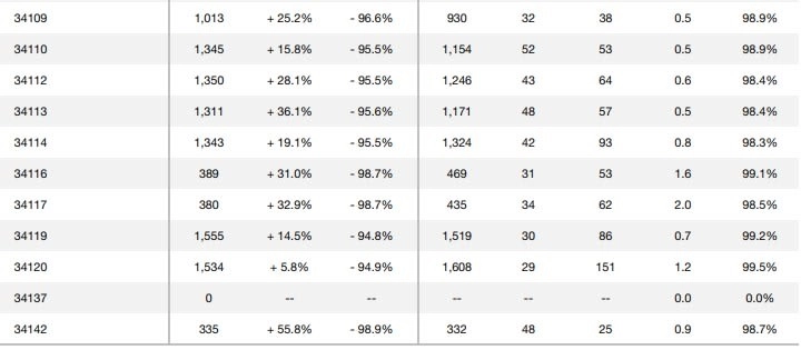 Annual Report Naples Area Housing Market Annual Area Prices Report 2021 B image-annual-report-naples-area-housing-market-area-overviews-2021-b-matt-brown-realtor-agent-naples-florida-real-estates-720x315px