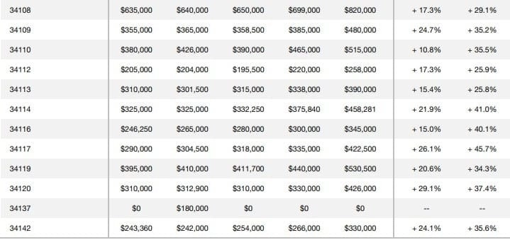 Annual Report Naples Area Housing Market Area Prices 2021 B Annual Report Naples Area Housing Market Area Prices 2021 B