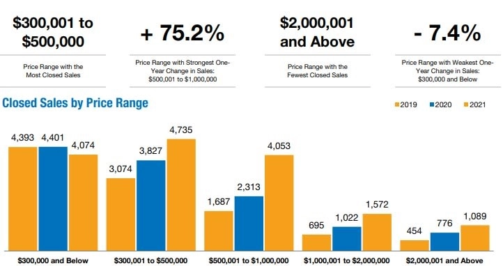 Annual Report Naples Area Housing Market Bedroom Count 2021 B Annual Report Naples Area Housing Market Bedroom Count 2021 B