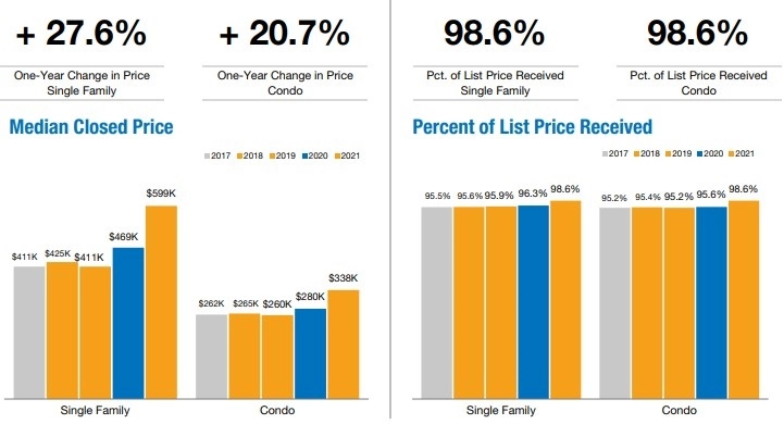 Annual Report Naples Area Housing Market Property Type Review 2021 B Annual Report Naples Area Housing Market Property Type Review 2021 B