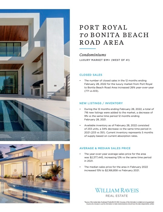 Naples Bonita Springs Real Estate Report February 2022 Condominiums Luxurymarket Report