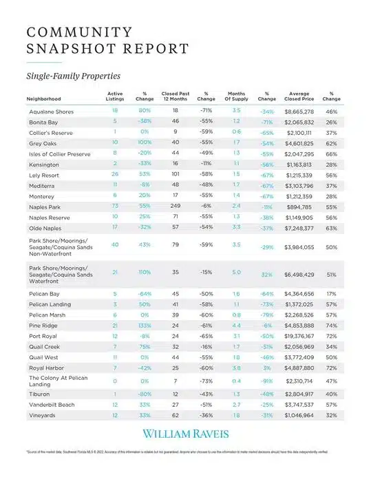 Luxury properties report 8