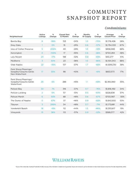 William August Market Report 9