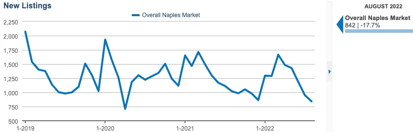 September 2022 Newsletter Graph 6 Matt Brown Realtor September 2022 graph 6