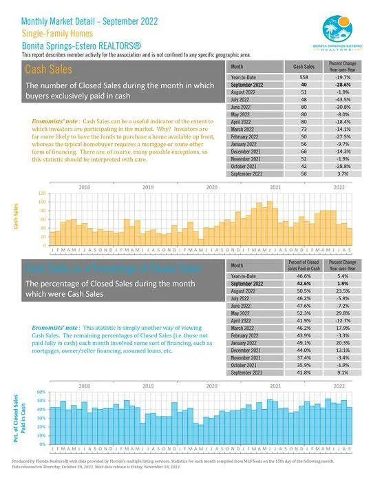 September 2022 Single Family Cash Sales