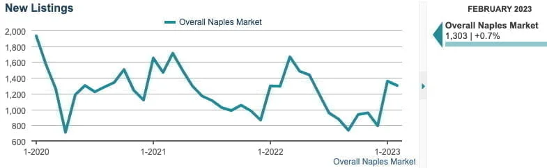 March New Listings March New Listings