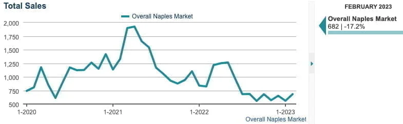 March Total Sales March Total Sales