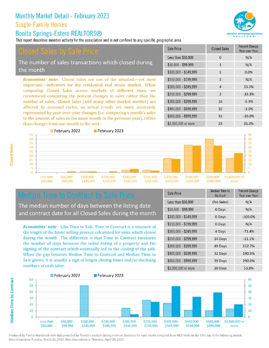 Bonita Springs Estero October Market Report 8