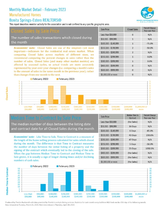Bonita Springs Estero October Market Report 28