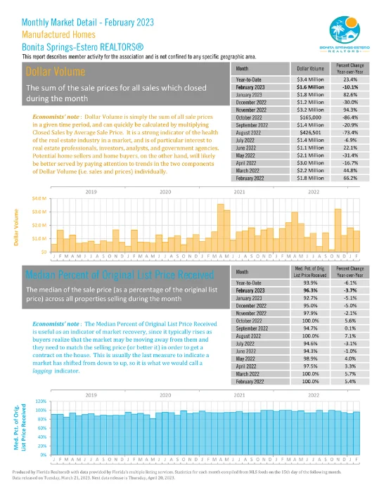 Bonita Springs Estero October Market Report 24