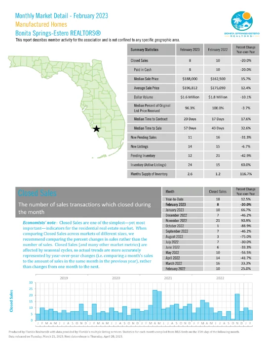 Bonita Springs Estero October Market Report 21
