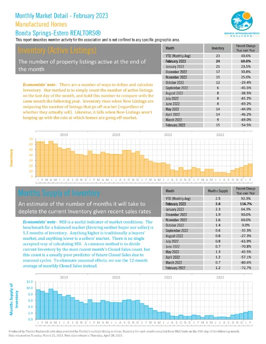 Bonita Springs Estero October Market Report 27
