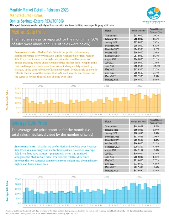 Bonita Springs Estero October Market Report 23