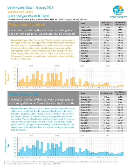 Bonita Springs Estero October Market Report 25