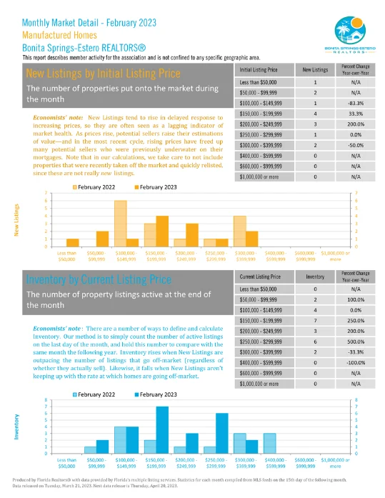 Bonita Springs Estero October Market Report 29