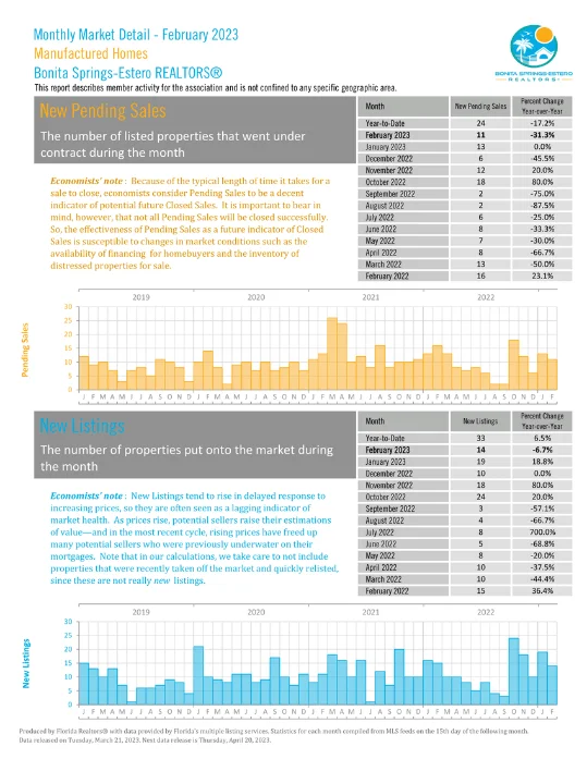 Bonita Springs Estero October Market Report 26