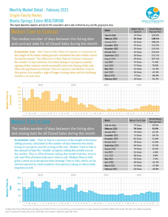Bonita Springs Estero October Market Report 5