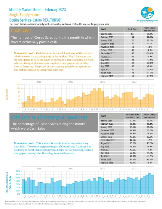 Bonita Springs Estero October Market Report 2