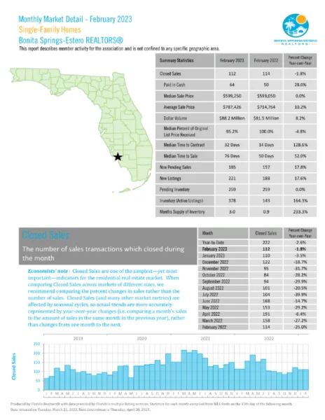 Bonita Springs Estero October Market Report 1