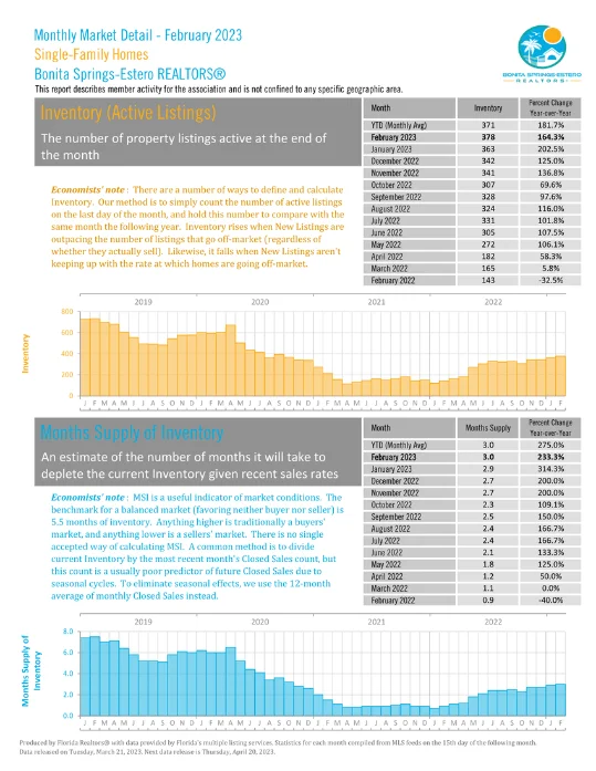 Bonita Springs Estero October Market Report 7