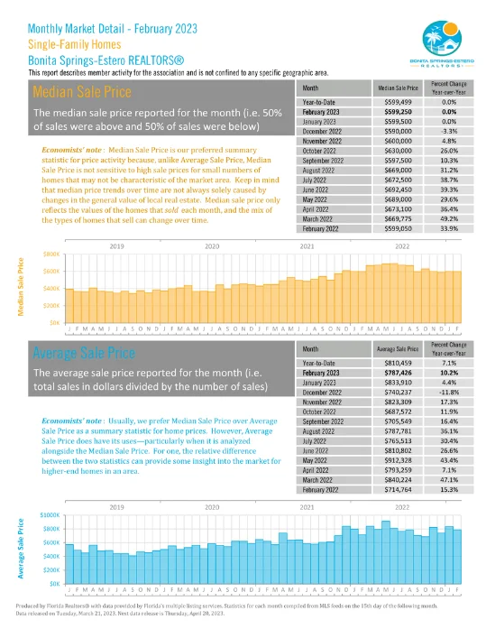 Bonita Springs Estero October Market Report 3