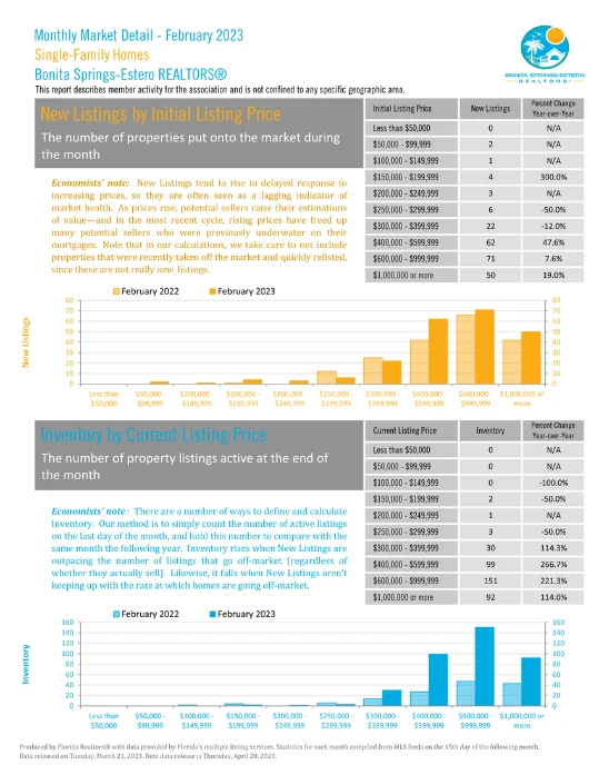 Bonita Springs Estero October Market Report 9