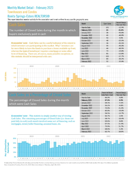 Bonita Springs Estero October Market Report 12