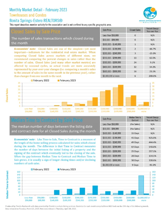 Bonita Springs Estero October Market Report 18
