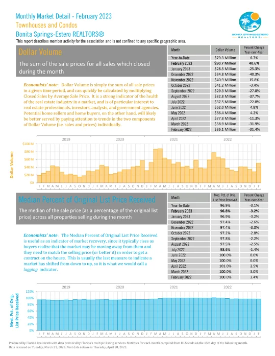 Bonita Springs Estero October Market Report 14