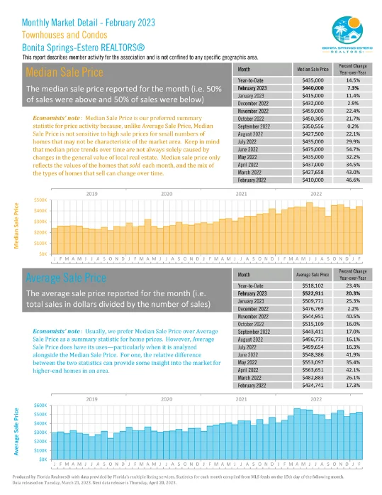 Bonita Springs Estero October Market Report 13