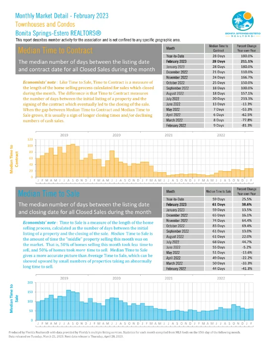 Bonita Springs Estero October Market Report 15