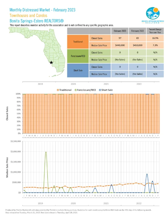 Bonita Springs Estero October Market Report 20