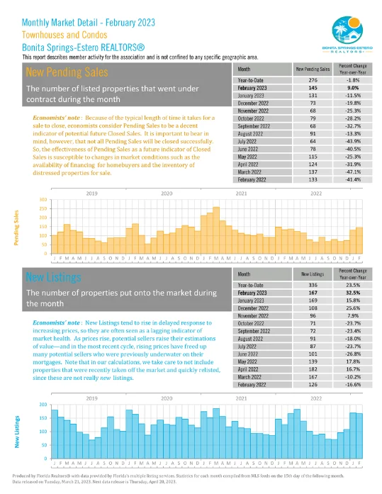 Bonita Springs Estero October Market Report 16