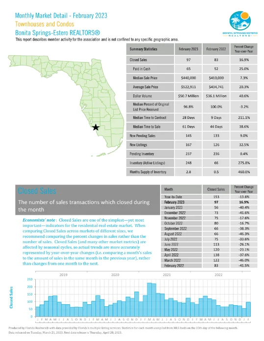 Bonita Springs Estero October Market Report 11