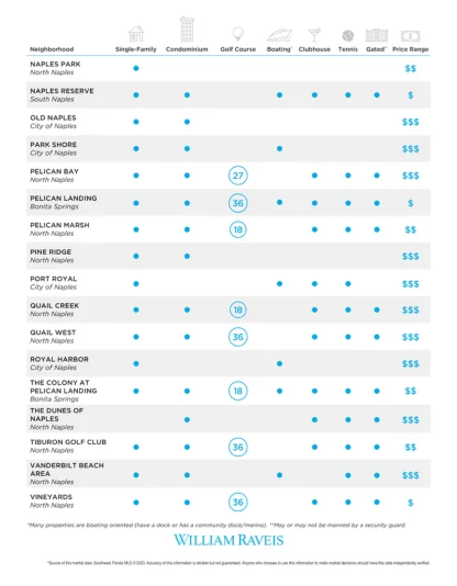 Southwest Florida Community Guide -2