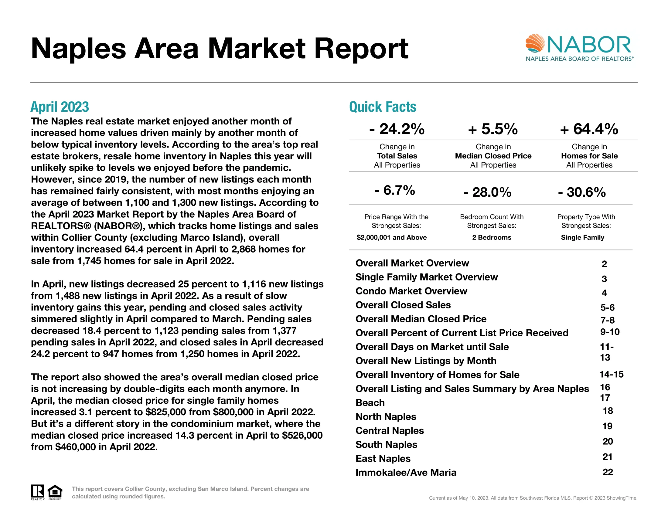 Naples Area Market Report