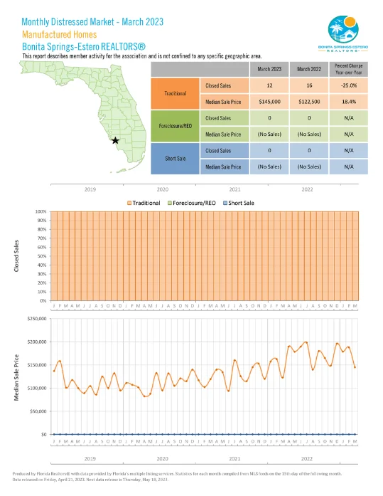 Monthly Distressed market - March 2023