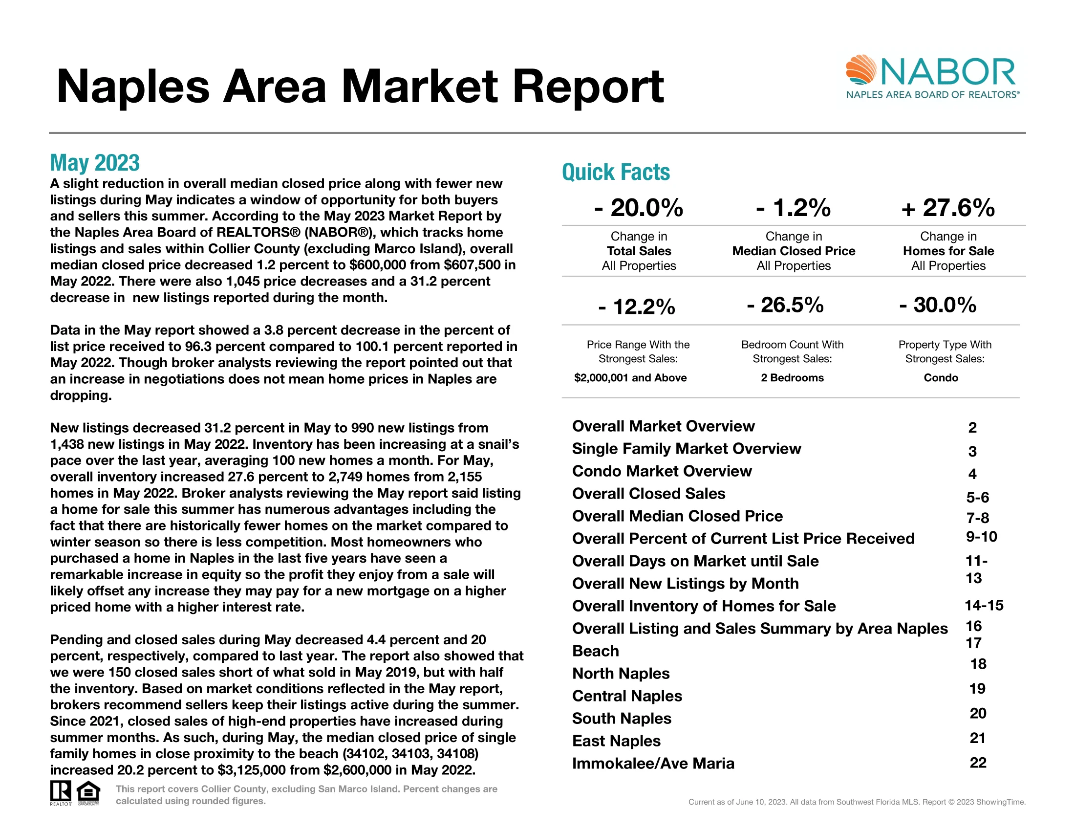 Naples area market report - May 2023