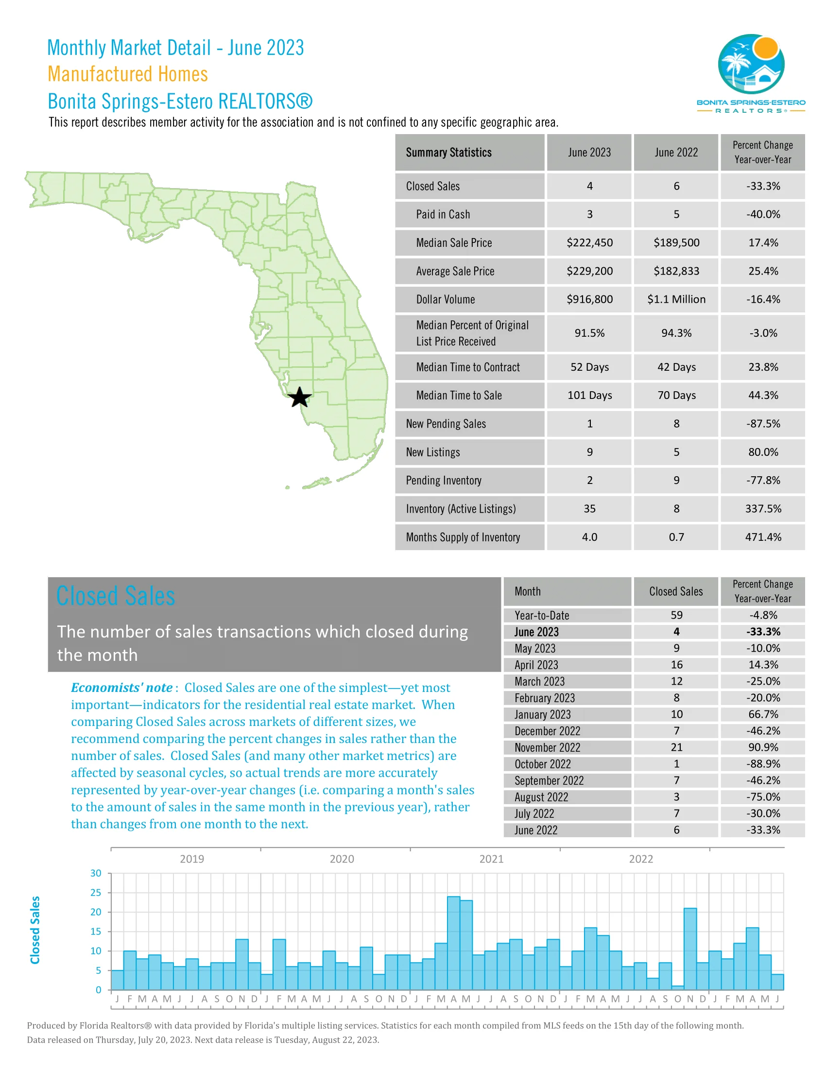 June Manufactured Homes