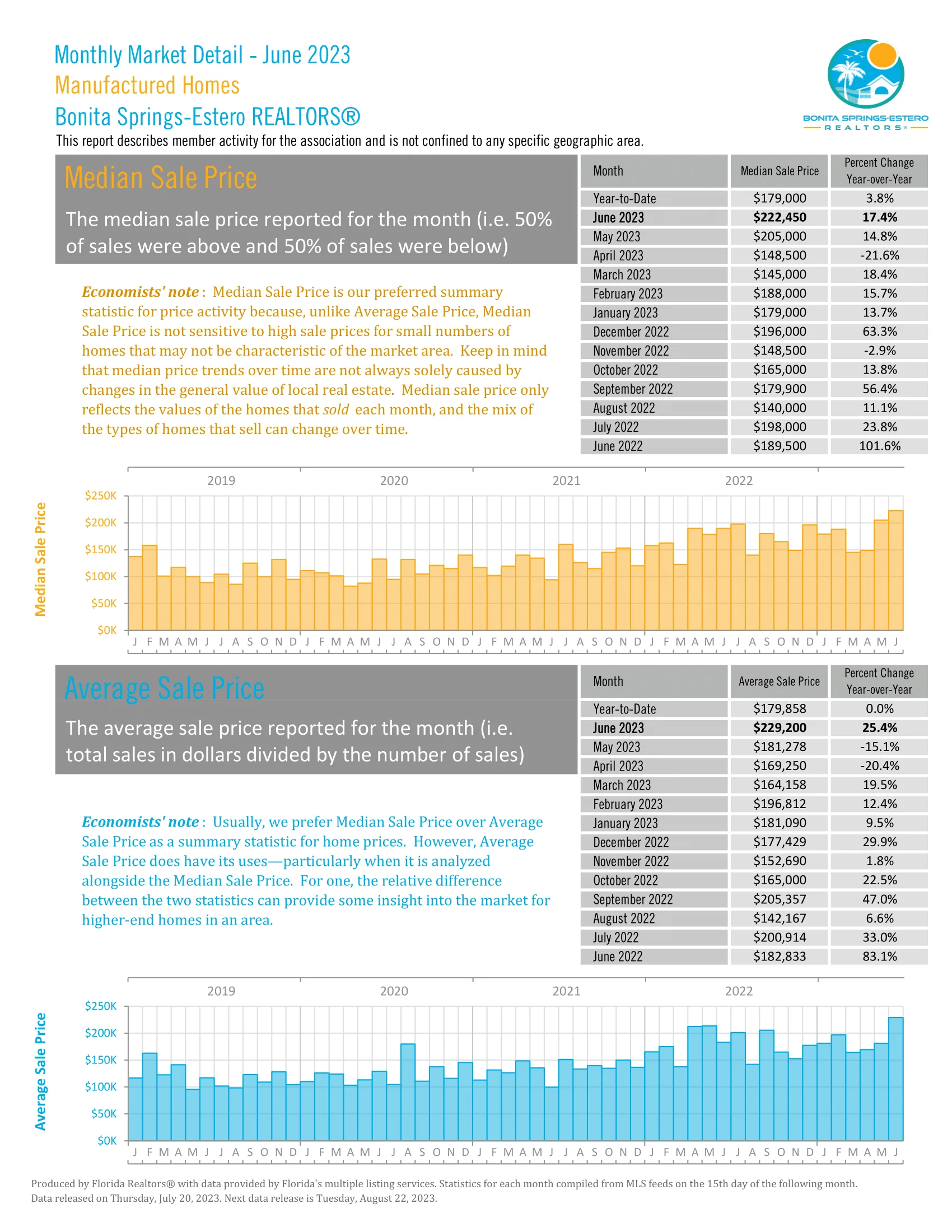 June Manufactured Media Sale