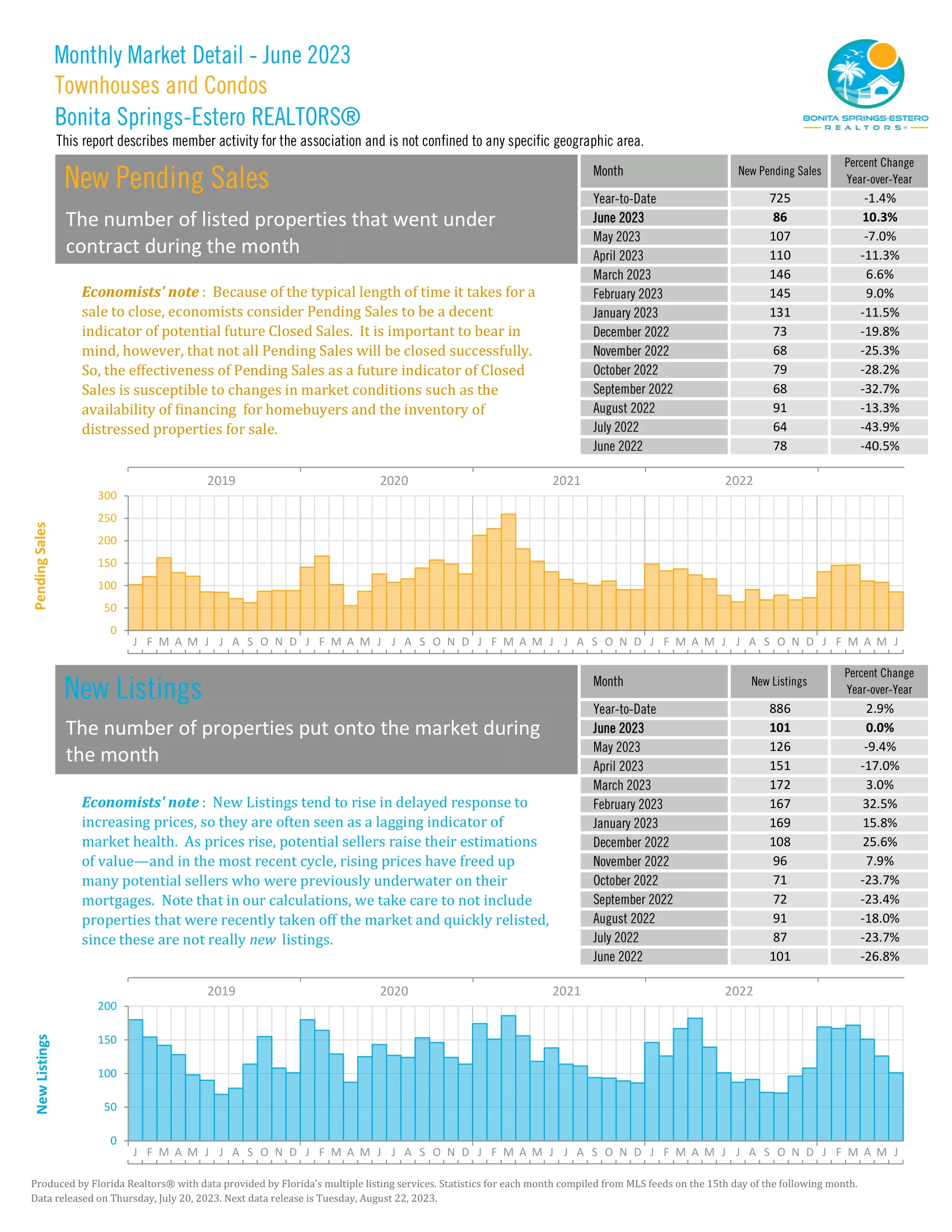 June Townhouses New Pending