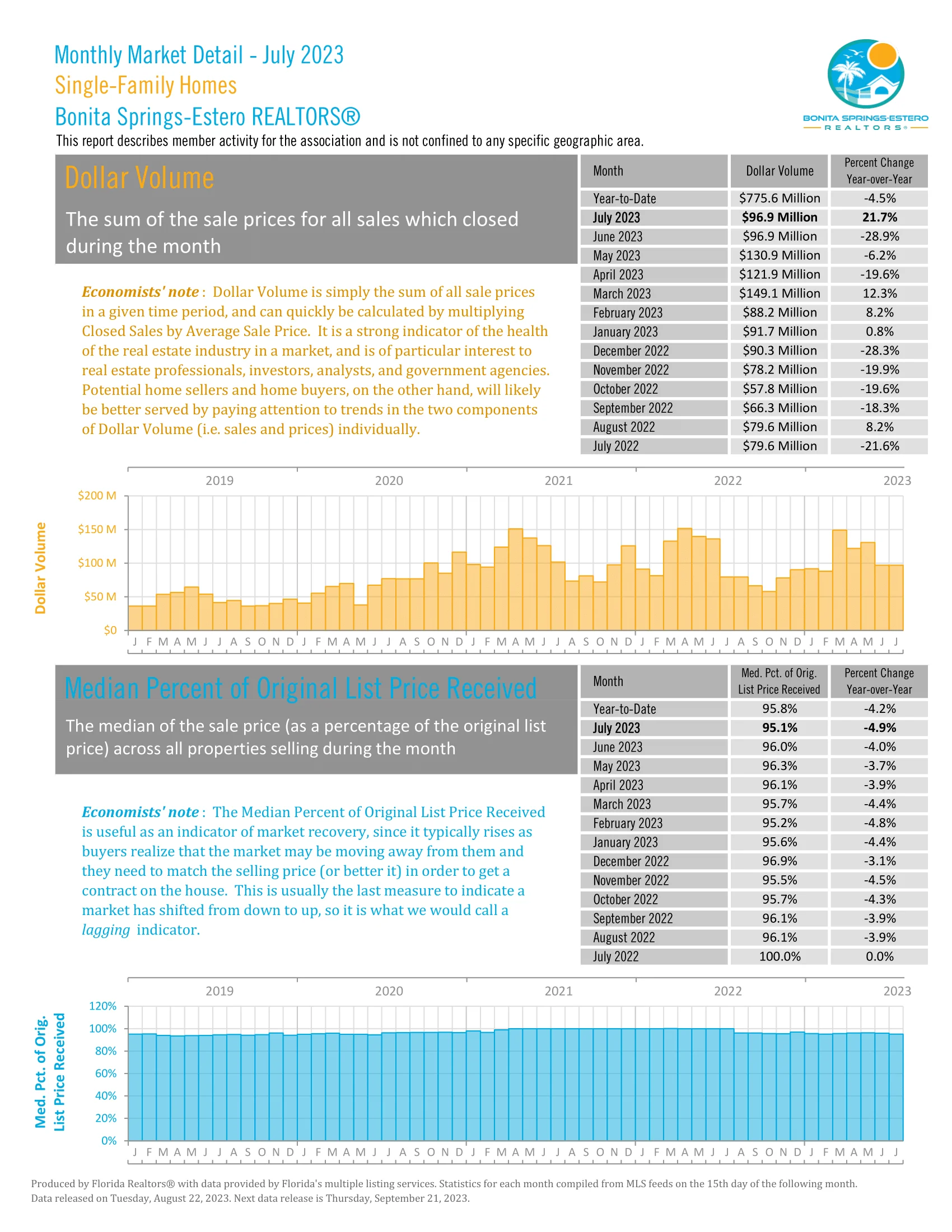 Bonita Springs Estero Report