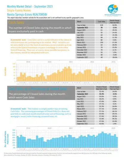 Monthly market detail | August 2023 | Cash Sales