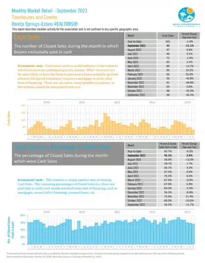 Cash Sales | Bonita Springs Estro Market Report